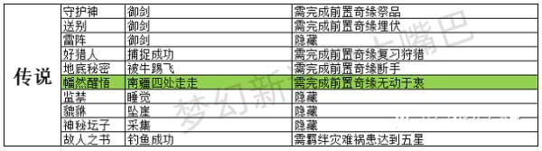 梦幻新诛仙奇遇触发条件是什么-最新奇遇触发条件大全
