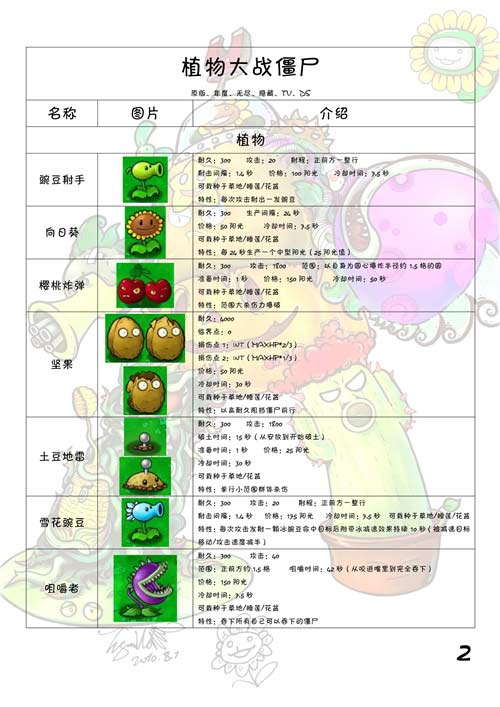 植物大战僵尸植物图鉴大全及介绍(图文)