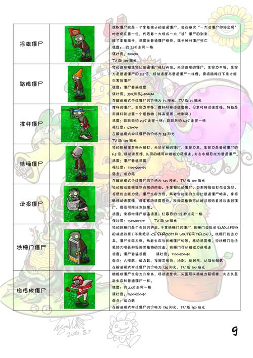 植物大战僵尸植物图鉴大全及介绍(图文)