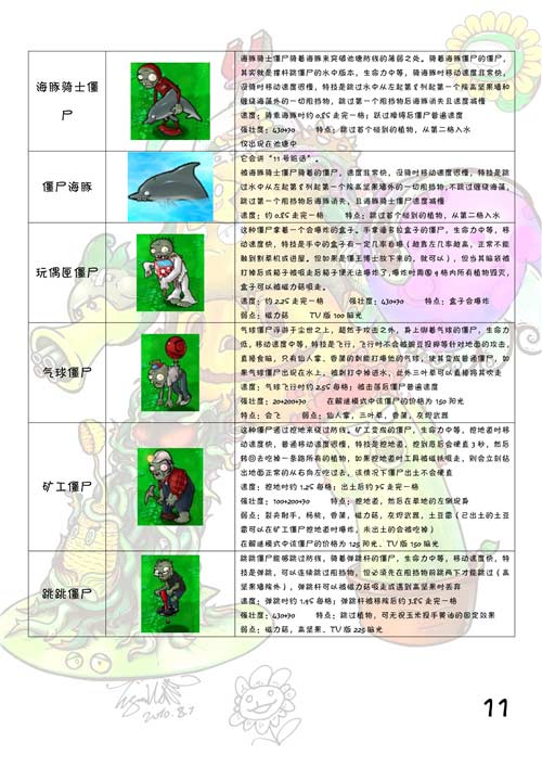 植物大战僵尸植物图鉴大全及介绍(图文)
