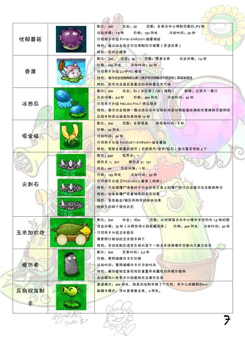 植物大战僵尸植物图鉴大全及介绍(图文)