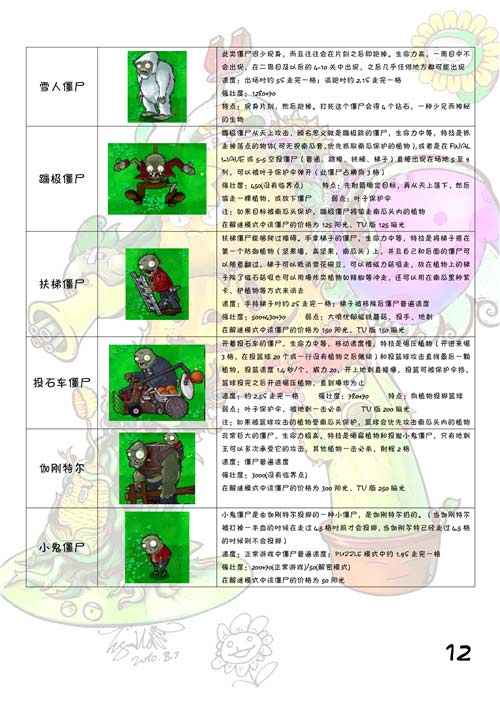 植物大战僵尸植物图鉴大全及介绍(图文)