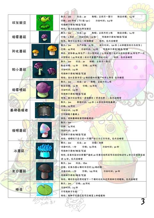 植物大战僵尸植物图鉴大全及介绍(图文)