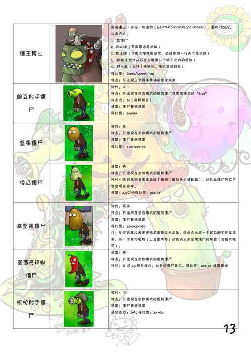 植物大战僵尸植物图鉴大全及介绍(图文)