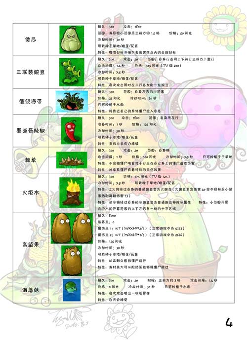 植物大战僵尸植物图鉴大全及介绍(图文)