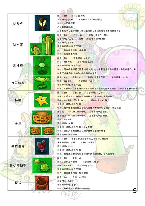 植物大战僵尸植物图鉴大全及介绍(图文)