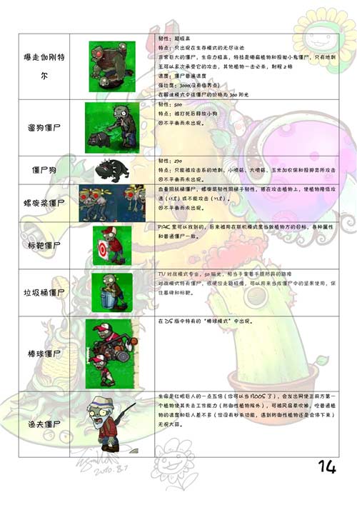 植物大战僵尸植物图鉴大全及介绍(图文)