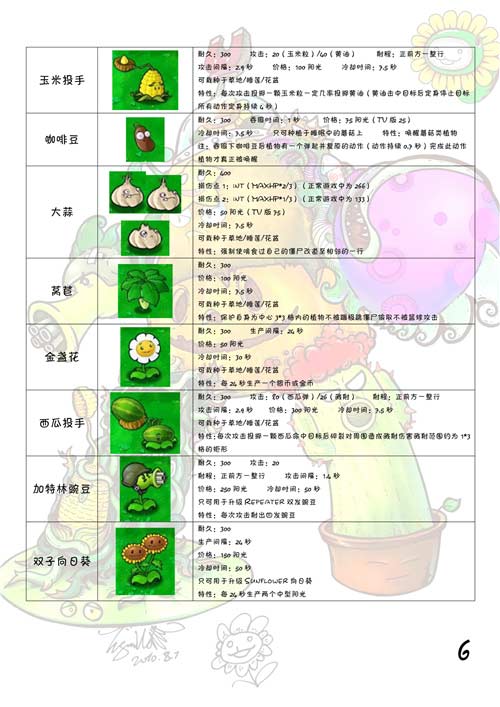 植物大战僵尸植物图鉴大全及介绍(图文)