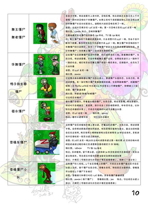 植物大战僵尸植物图鉴大全及介绍(图文)
