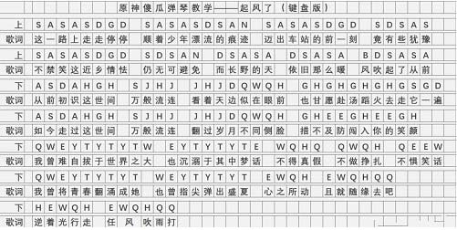 原神镜花之琴乐谱能弹几首-分享镜花之琴乐谱音乐合集