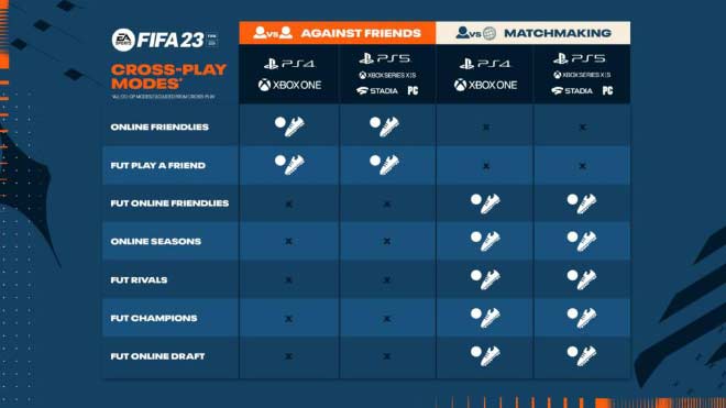 《FIFA 23》9 月 30 日发售，同世代主机可跨平台联机 