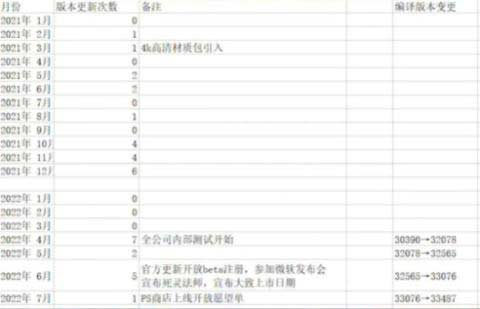 《暗黑 4》测试距离我们还有多远？年内必展开外部测试！