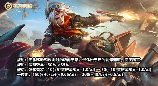 王者荣耀上分强势英雄排行榜-s29上分必选的六位英雄