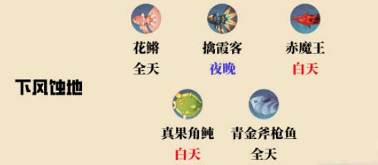 原神3.1沙漠钓鱼点位置在哪-须弥沙漠钓鱼点位置一览