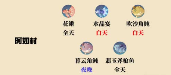 原神3.1沙漠钓鱼点位置在哪-须弥沙漠钓鱼点位置一览
