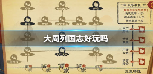 大周列国志好玩吗 游戏特色玩法介绍