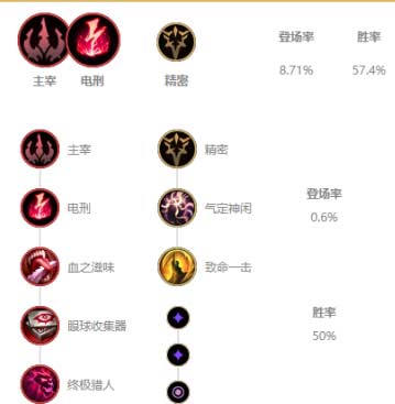 2022-lol无限火力安妮出装及天赋推荐一览