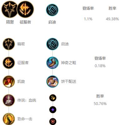 lol无限火力莎弥拉装备怎么出-最强出装及加点顺序推荐