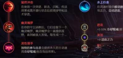 英雄联盟稻草人天赋怎么点-稻草人天赋加点推荐