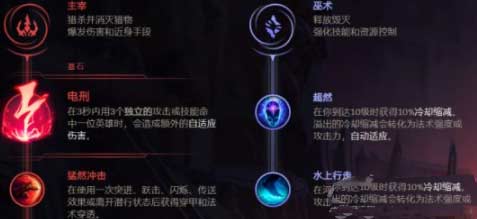 英雄联盟稻草人天赋怎么点-稻草人天赋加点推荐