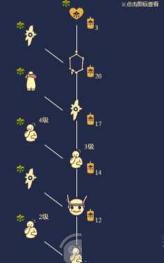 光遇背带裤先祖在哪里？？？坐标兑换一览(图文)