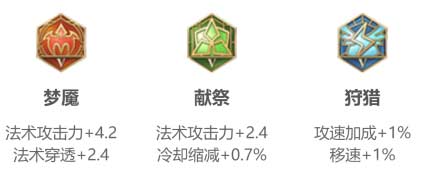 王者荣耀s29鬼谷子出装思路及铭文搭配一览(图文)