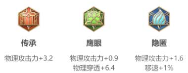 王者荣耀s29铠最强出装-分享两套对抗路出装攻略