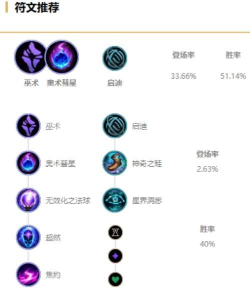 lol无限火力吉格斯出装攻略-吉格斯出装搭配一览