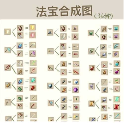 2022九重试炼最新法宝合成图一览