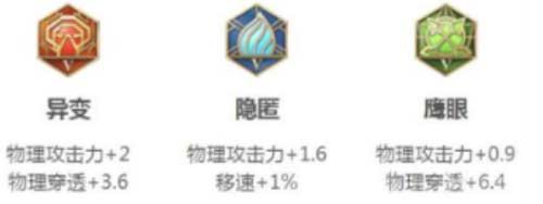 王者荣耀s29蒙恬出装攻略-分享两套蒙恬最强出装