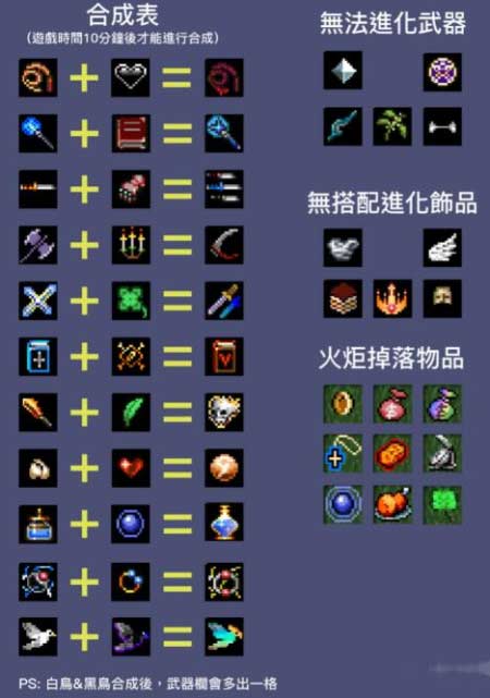 吸血鬼最新幸存者超武合成表材料详情