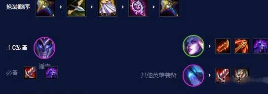 云顶之弈s7.5幽影斗士婕拉攻略-阵容运营思路教学