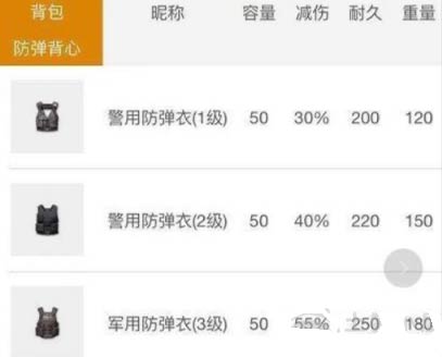 和平精英三级甲可以减免多少伤害-吃鸡三级甲减伤详细数值