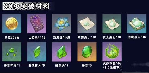 原神草神升级突破材料是什么-纳西妲天赋突破材料大全