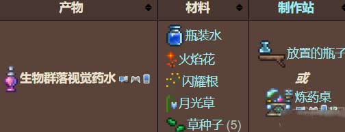 泰拉瑞亚生物群落视觉药水怎么做方法介绍