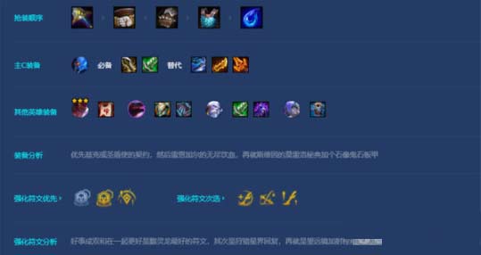 云顶之弈s7.5风暴黯灵龙攻略-阵容站位运营教学