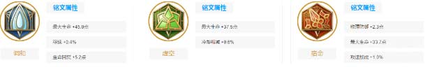 王者荣耀s29白起出装-最强六神装及铭文