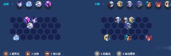 金铲铲之战s7.5风暴神龙怎么玩-阵容组成及运营思路