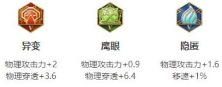 王者荣耀s29马超怎么出装-分享两套最强六神装