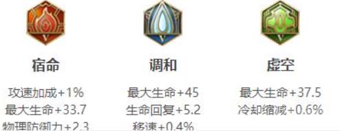 王者荣耀s29盘古出装攻略-最强六神装及铭文搭配