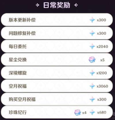 原神3.2可以获得多少原石-3.2版本原石获取途径大全