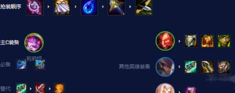 云顶之弈S7.5屠龙黯灵莉莉娅怎么玩阵容搭配