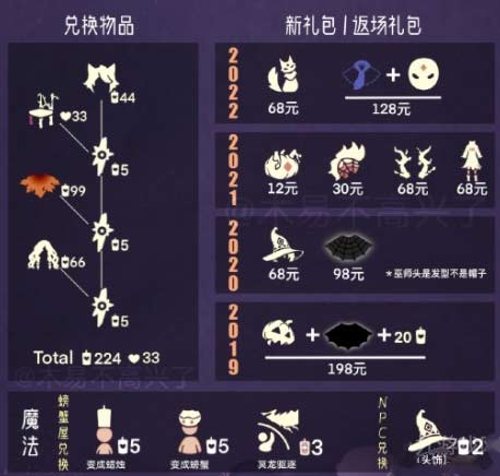 光遇恶作剧之日兑换图-万圣节活动兑换图及全物品展示