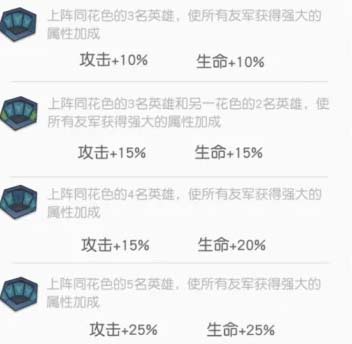 小浣熊百将传阵容推荐,阵容加成查看方法详解