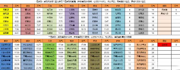 侠客回忆录属性攻略-属性提升方法教学