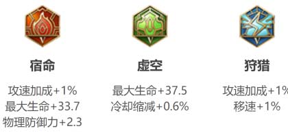 王者荣耀s29狂铁出装攻略-最强六神装及铭文推荐