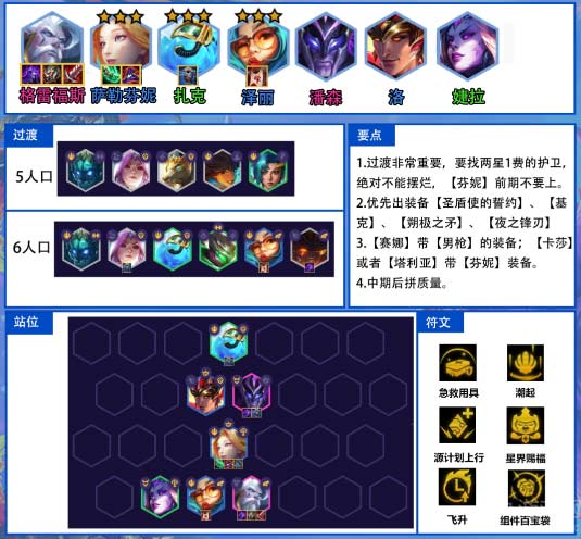 金铲铲之战水枪阵容怎么玩-s7.5水枪阵容搭配及玩法