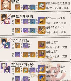 原神3.2宵宫主流配队攻略-分享三队强势阵容搭配