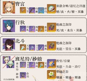 原神3.2宵宫主流配队攻略-分享三队强势阵容搭配