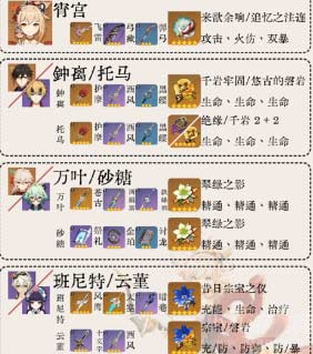 原神3.2宵宫主流配队攻略-分享三队强势阵容搭配